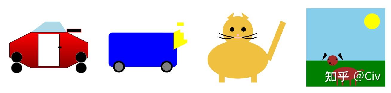 ChatGPT3.5和4.0真的使用差距很大吗？（一）