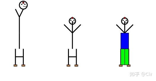 ChatGPT3.5和4.0真的使用差距很大吗？（一）