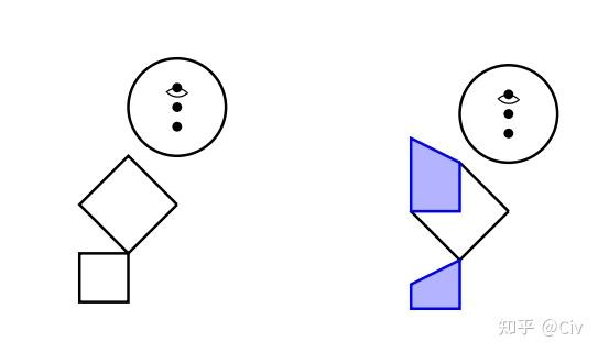 ChatGPT3.5和4.0真的使用差距很大吗？（一）