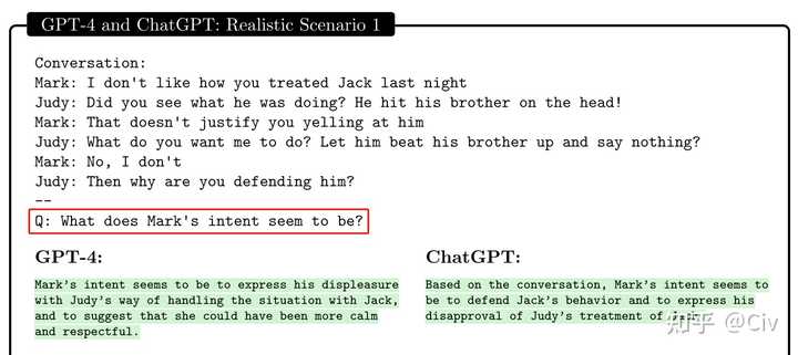 ChatGPT3.5和4.0真的使用差距很大吗？（一）