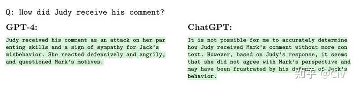 ChatGPT3.5和4.0真的使用差距很大吗？（一）