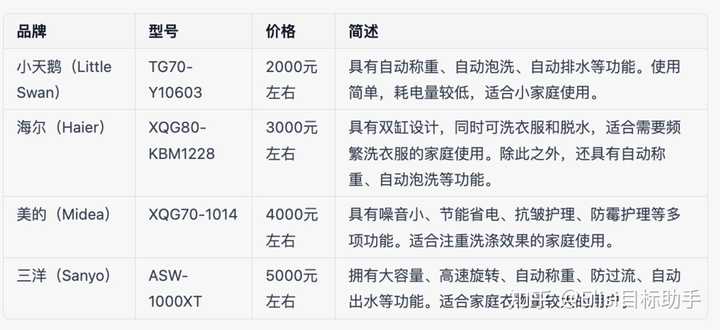 如何更好地向 ChatGPT 提问？（三）