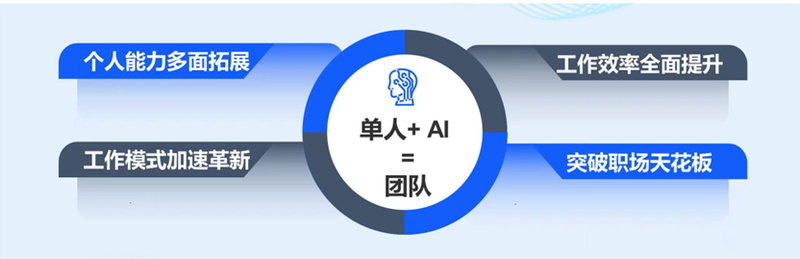 Sora开年王炸!分分钟读懂AI视频进化史