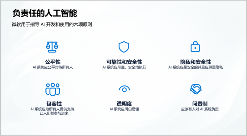 微软:打造负责任的AI,为全球AIGC撑起版权保护伞