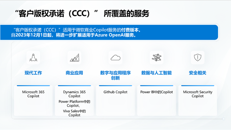 微软:打造负责任的AI,为全球AIGC撑起版权保护伞